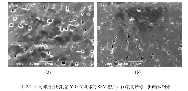 不同球磨介質(zhì)制備YIG 鐵氧體的SEM 照片。(a)氧化鋯球；(b)軸承鋼球 